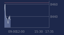 Graphique CAC-40 FR0003500008