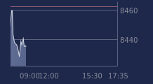 Graphique CAC-40 FR0003500008
