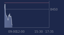 Graphique CAC-40 FR0003500008