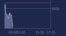 Graphique CAC-40 FR0003500008