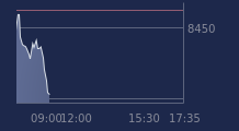 Graphique CAC-40 FR0003500008