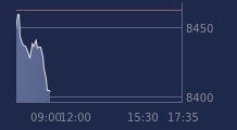 Graphique CAC-40 FR0003500008
