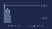 Graphique CAC-40 FR0003500008