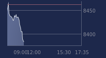 Graphique CAC-40 FR0003500008
