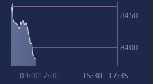 Graphique CAC-40 FR0003500008