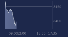 Graphique CAC-40 FR0003500008