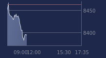 Graphique CAC-40 FR0003500008