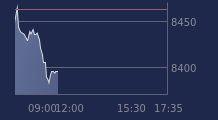 Graphique CAC-40 FR0003500008