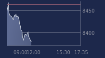 Graphique CAC-40 FR0003500008