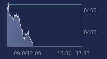 Graphique CAC-40 FR0003500008
