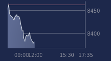 Graphique CAC-40 FR0003500008