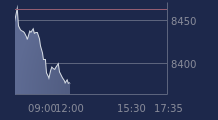 Graphique CAC-40 FR0003500008