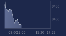 Graphique CAC-40 FR0003500008