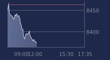 Graphique CAC-40 FR0003500008