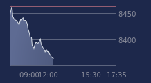 Graphique CAC-40 FR0003500008