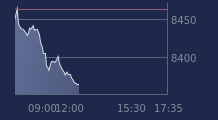 Graphique CAC-40 FR0003500008