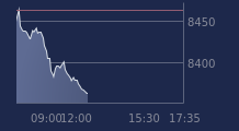 Graphique CAC-40 FR0003500008