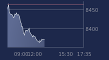 Graphique CAC-40 FR0003500008