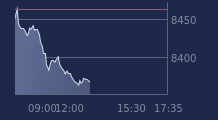 Graphique CAC-40 FR0003500008