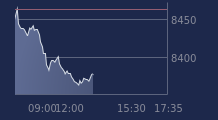 Graphique CAC-40 FR0003500008