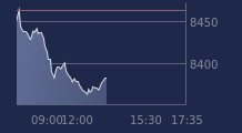 Graphique CAC-40 FR0003500008
