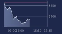 Graphique CAC-40 FR0003500008