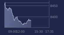 Graphique CAC-40 FR0003500008