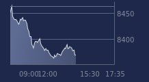Graphique CAC-40 FR0003500008