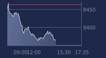 Graphique CAC-40 FR0003500008