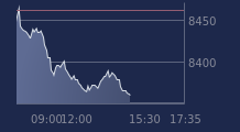 Graphique CAC-40 FR0003500008