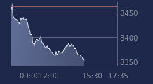Graphique CAC-40 FR0003500008