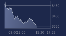 Graphique CAC-40 FR0003500008
