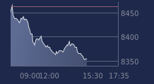 Graphique CAC-40 FR0003500008