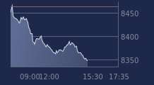 Graphique CAC-40 FR0003500008