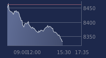 Graphique CAC-40 FR0003500008