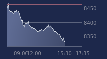 Graphique CAC-40 FR0003500008