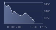 Graphique CAC-40 FR0003500008
