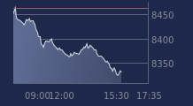 Graphique CAC-40 FR0003500008
