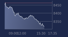 Graphique CAC-40 FR0003500008
