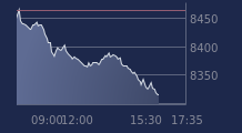 Graphique CAC-40 FR0003500008