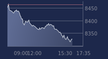 Graphique CAC-40 FR0003500008