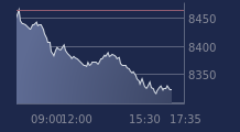 Graphique CAC-40 FR0003500008