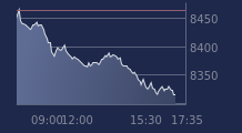 Graphique CAC-40 FR0003500008