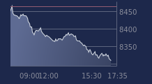 Graphique CAC-40 FR0003500008