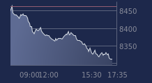 Graphique CAC-40 FR0003500008