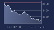 Graphique CAC-40 FR0003500008