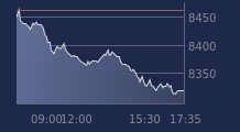 Graphique CAC-40 FR0003500008