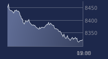 Graphique CAC-40 FR0003500008
