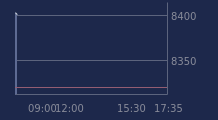 Graphique CAC-40 FR0003500008