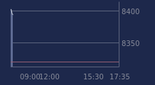 Graphique CAC-40 FR0003500008